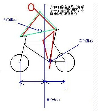 Some suggestions about biking posture